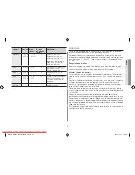 Preview for 149 page of Samsung GW731KR User Manual Manual