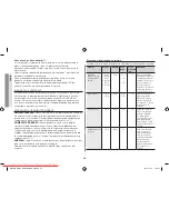 Preview for 150 page of Samsung GW731KR User Manual Manual