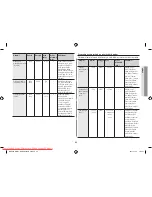 Preview for 151 page of Samsung GW731KR User Manual Manual