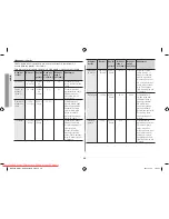 Preview for 154 page of Samsung GW731KR User Manual Manual