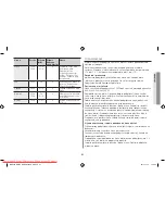 Preview for 181 page of Samsung GW731KR User Manual Manual