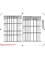 Preview for 183 page of Samsung GW731KR User Manual Manual