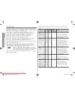 Preview for 184 page of Samsung GW731KR User Manual Manual