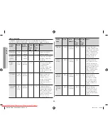 Preview for 186 page of Samsung GW731KR User Manual Manual