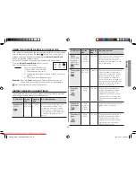 Preview for 205 page of Samsung GW731KR User Manual Manual