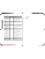 Preview for 210 page of Samsung GW731KR User Manual Manual