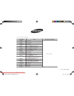 Preview for 224 page of Samsung GW731KR User Manual Manual