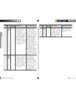 Preview for 24 page of Samsung GW73BD Owner'S Instructions & Cooking Manual