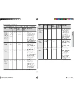 Preview for 27 page of Samsung GW73V Owner'S Instructions & Cooking Manual