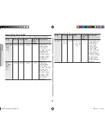 Preview for 28 page of Samsung GW73V Owner'S Instructions & Cooking Manual