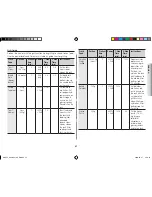 Preview for 31 page of Samsung GW73V Owner'S Instructions & Cooking Manual