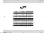 Preview for 72 page of Samsung GW76N Owner'S Instructions And Cooking Manual