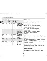 Предварительный просмотр 20 страницы Samsung GW76NM Owner'S Instructions And Cooking Manual