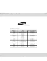 Предварительный просмотр 24 страницы Samsung GW76NM Owner'S Instructions And Cooking Manual