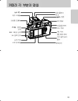 Предварительный просмотр 14 страницы Samsung GX 1S (Korean) User Manual