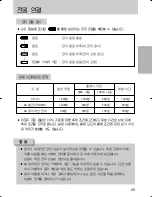 Предварительный просмотр 26 страницы Samsung GX 1S (Korean) User Manual