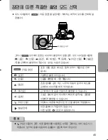 Предварительный просмотр 46 страницы Samsung GX 1S (Korean) User Manual