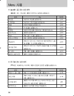 Предварительный просмотр 97 страницы Samsung GX 1S (Korean) User Manual