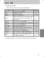 Предварительный просмотр 98 страницы Samsung GX 1S (Korean) User Manual