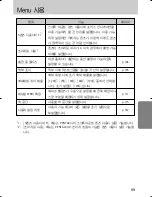 Предварительный просмотр 100 страницы Samsung GX 1S (Korean) User Manual