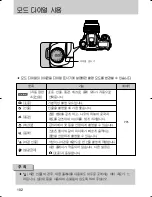 Предварительный просмотр 103 страницы Samsung GX 1S (Korean) User Manual