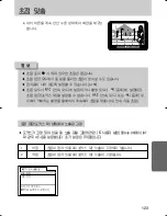 Предварительный просмотр 124 страницы Samsung GX 1S (Korean) User Manual