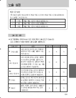 Предварительный просмотр 132 страницы Samsung GX 1S (Korean) User Manual