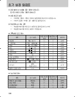 Предварительный просмотр 187 страницы Samsung GX 1S (Korean) User Manual