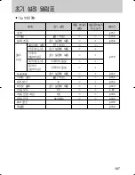 Предварительный просмотр 188 страницы Samsung GX 1S (Korean) User Manual