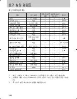 Предварительный просмотр 189 страницы Samsung GX 1S (Korean) User Manual