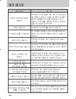 Предварительный просмотр 195 страницы Samsung GX 1S (Korean) User Manual