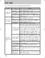 Предварительный просмотр 197 страницы Samsung GX 1S (Korean) User Manual