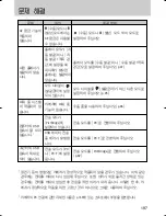 Предварительный просмотр 198 страницы Samsung GX 1S (Korean) User Manual