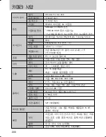 Предварительный просмотр 201 страницы Samsung GX 1S (Korean) User Manual