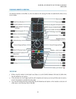 Preview for 5 page of Samsung GX-SH530CF User Manual