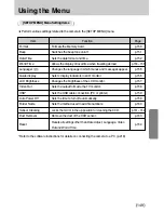 Предварительный просмотр 150 страницы Samsung GX10 - Digital Camera SLR User Manual