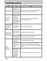 Предварительный просмотр 245 страницы Samsung GX10 - Digital Camera SLR User Manual