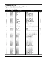 Предварительный просмотр 25 страницы Samsung GY15MS series Service Manual