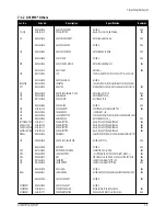 Предварительный просмотр 31 страницы Samsung GY15MS series Service Manual