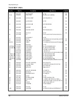 Preview for 40 page of Samsung GY15MS series Service Manual