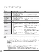 Предварительный просмотр 128 страницы Samsung H  MX-H220RP User Manual