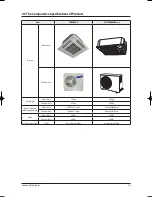 Preview for 8 page of Samsung H026EAV Service Manual