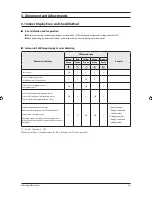 Preview for 16 page of Samsung H026EAV Service Manual