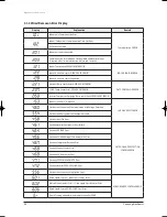 Preview for 19 page of Samsung H026EAV Service Manual