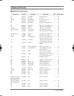 Preview for 63 page of Samsung H026EAV Service Manual