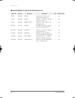 Preview for 77 page of Samsung H026EAV Service Manual