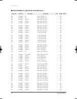 Preview for 79 page of Samsung H026EAV Service Manual