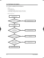 Preview for 119 page of Samsung H026EAV Service Manual