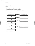 Preview for 123 page of Samsung H026EAV Service Manual