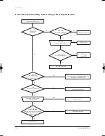 Preview for 125 page of Samsung H026EAV Service Manual